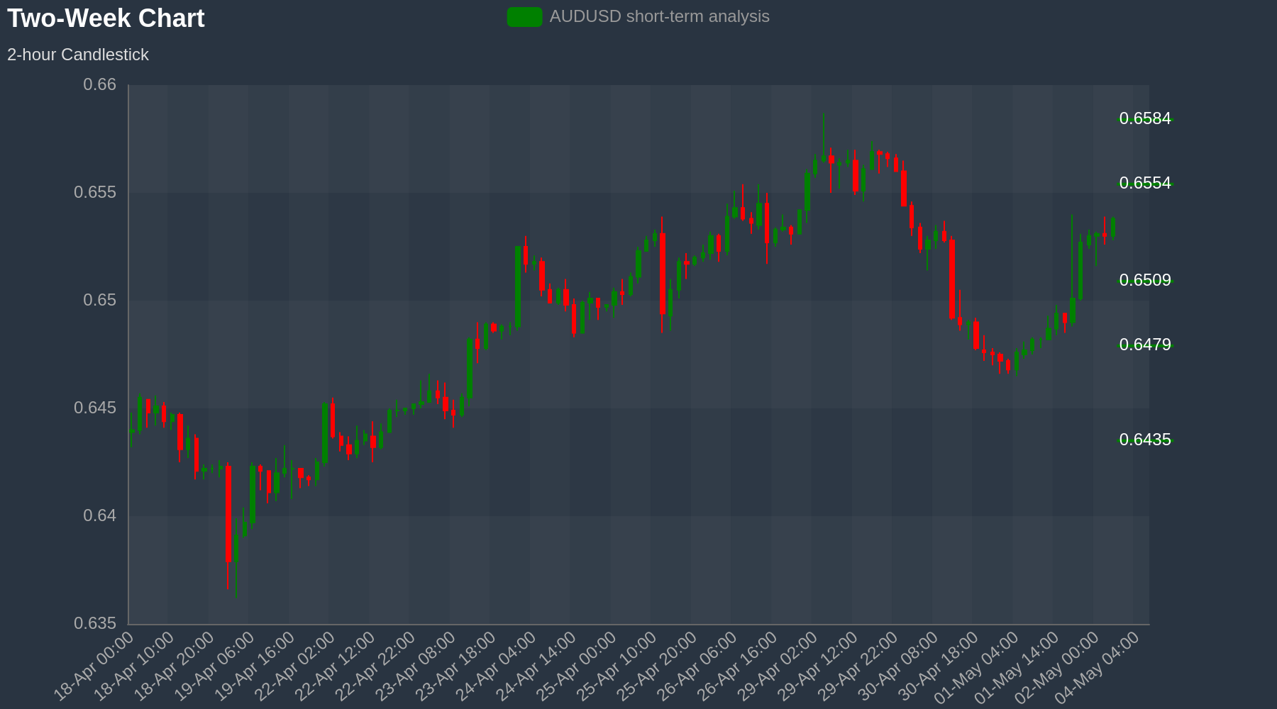 AUDUSD Chart