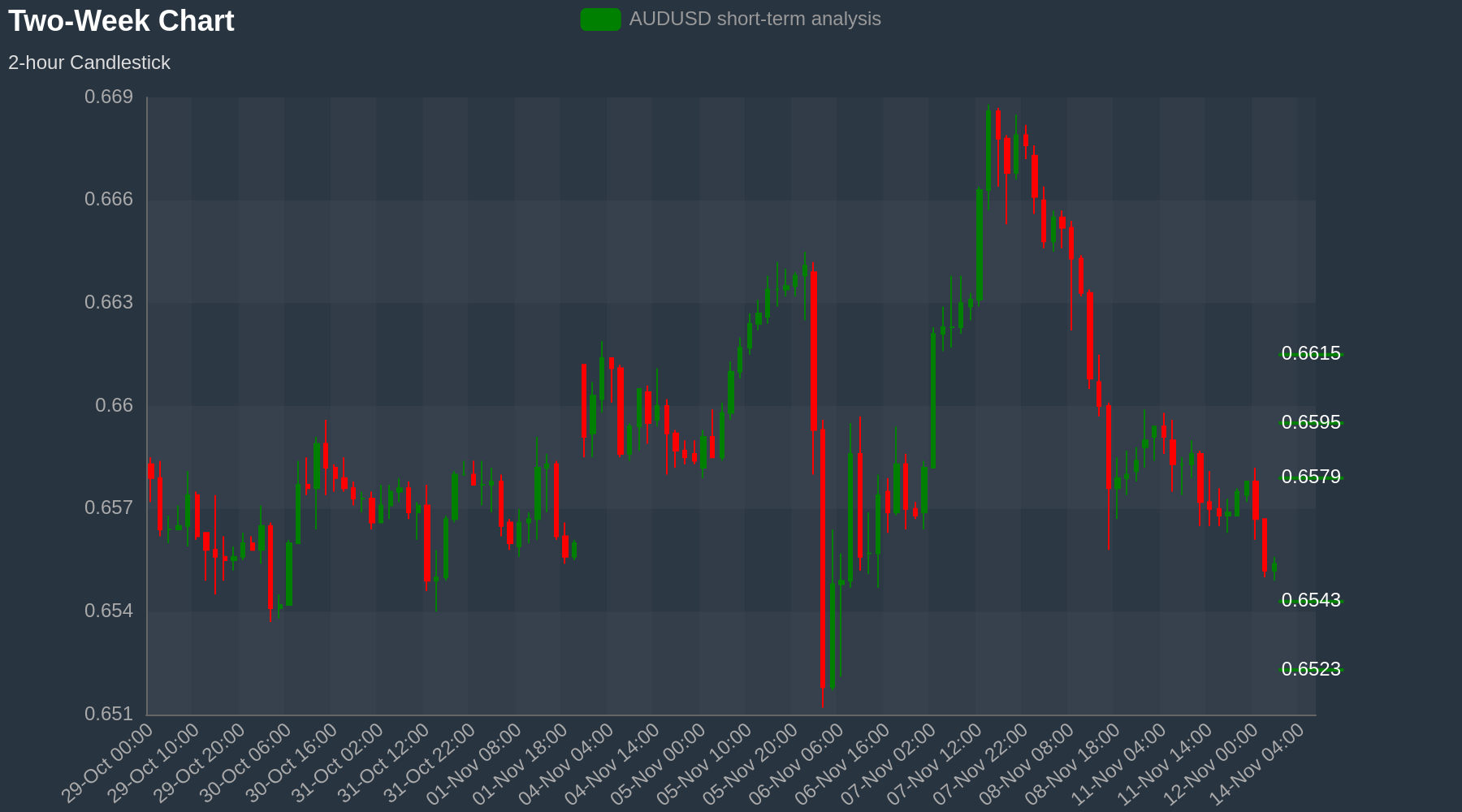 AUDUSD Chart