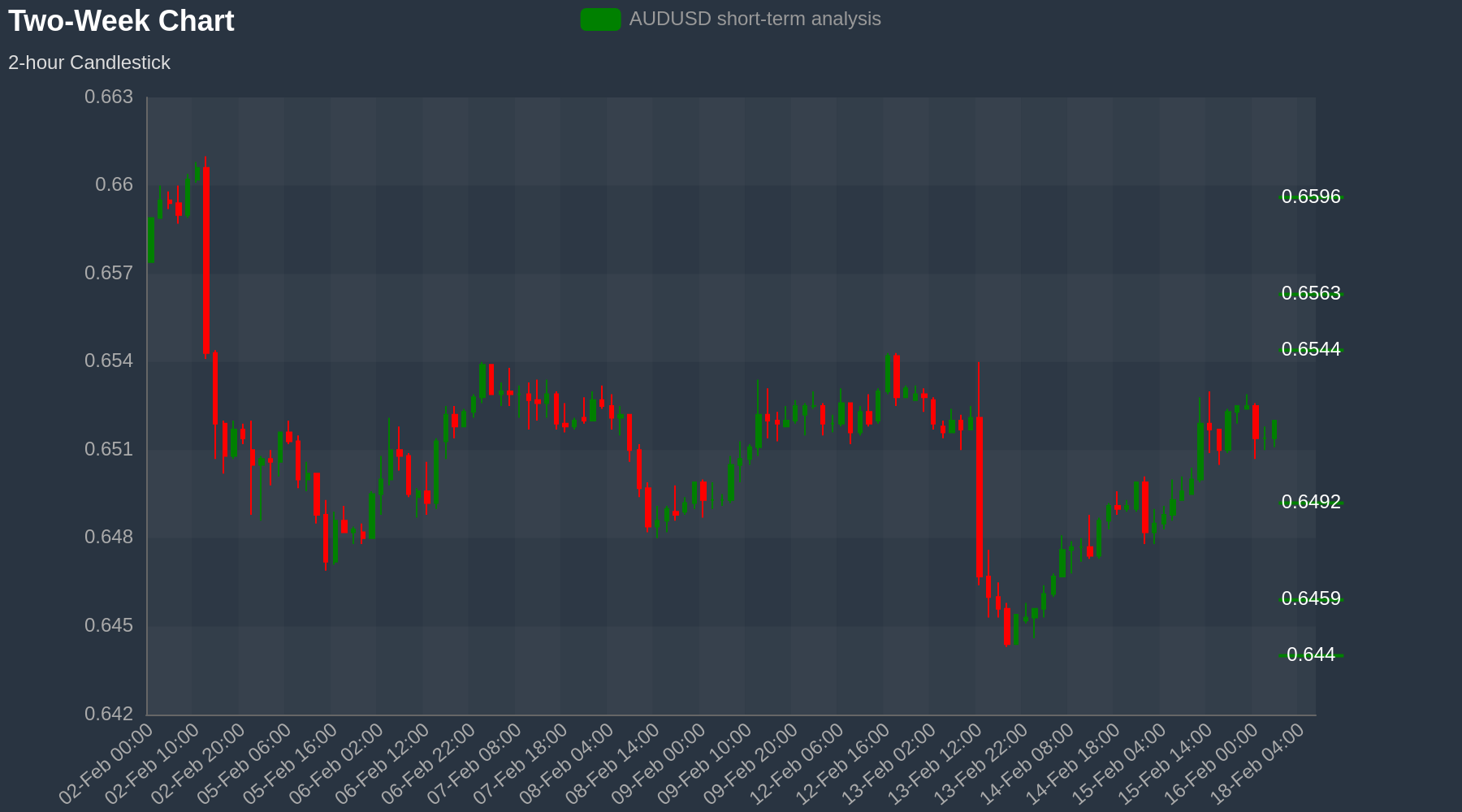 AUDUSD CHART