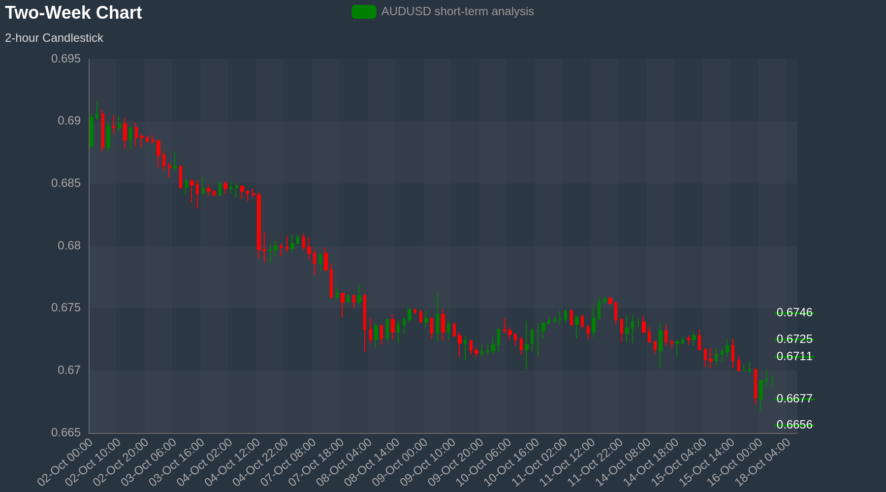 AUDUSD Chart