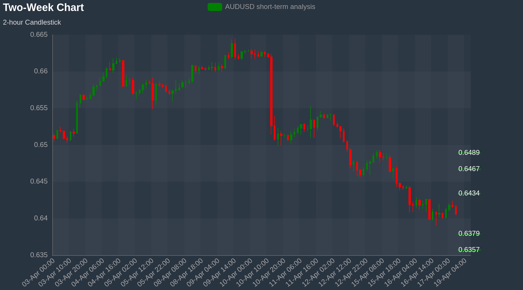 AUDUSD Chart