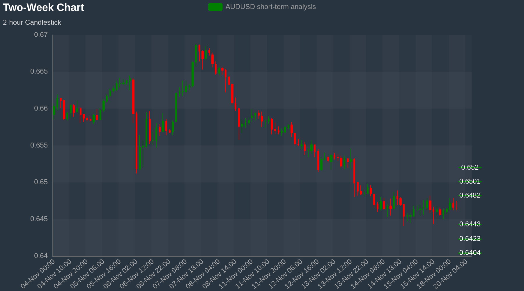 AUDUSD Chart