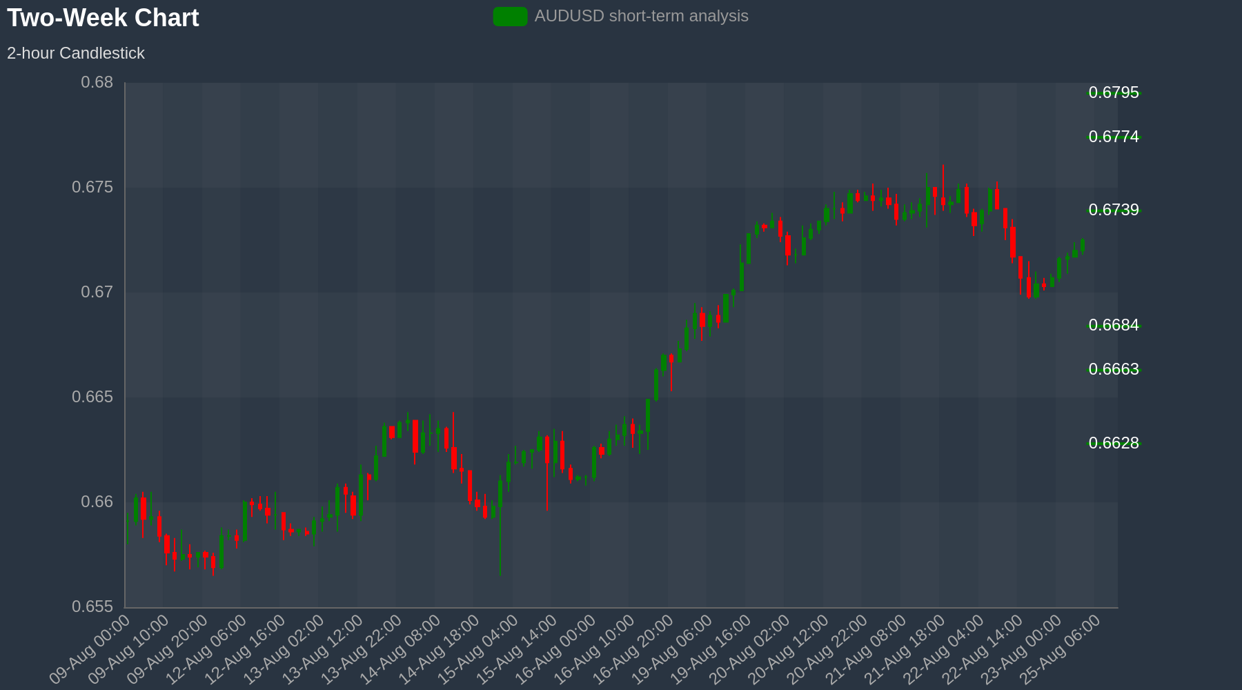 USDJPY Chart