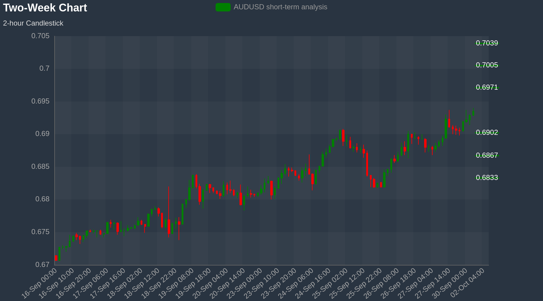 AUDUSD Chart