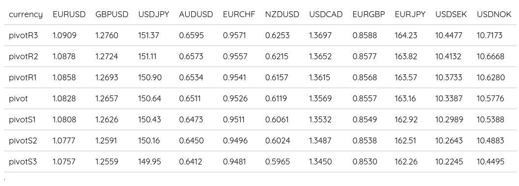 Forex Daily Pivot Points