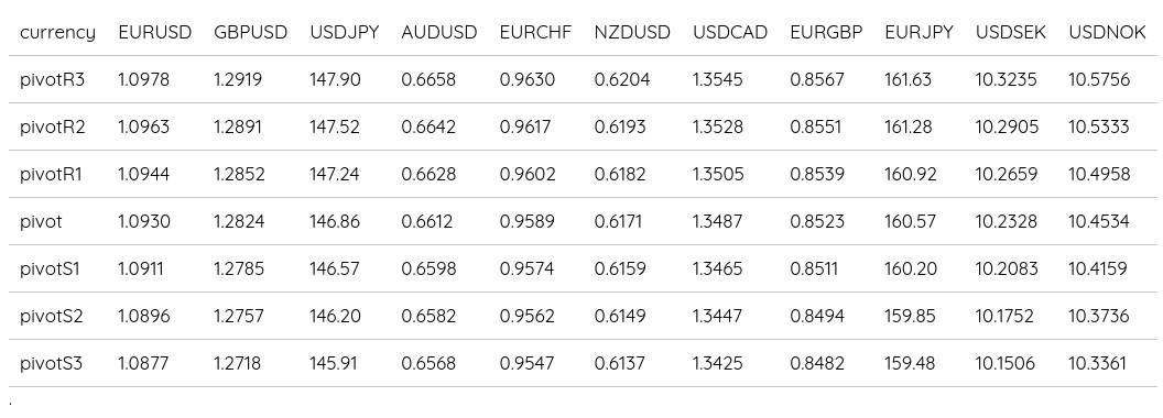 Forex Daily Pivot Points