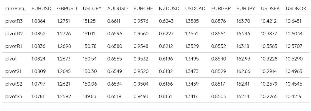 Forex Daily Pivot Points