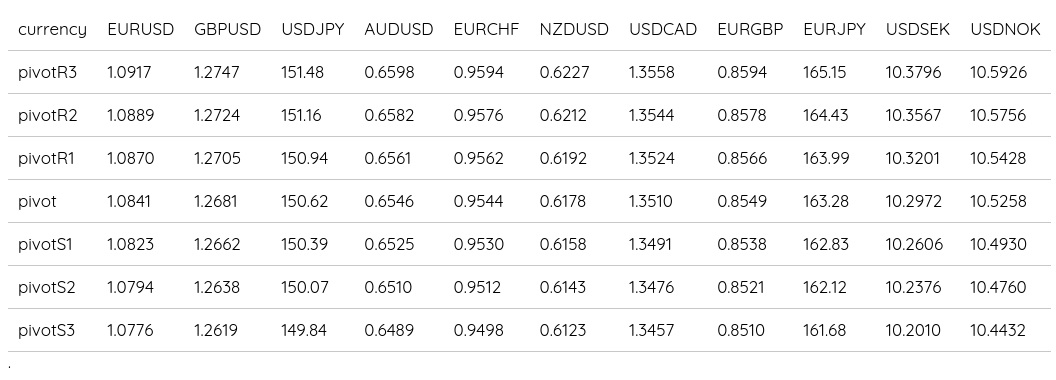 Forex Daily Pivot Points