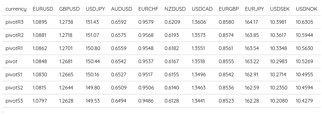 Forex Daily Pivot Points