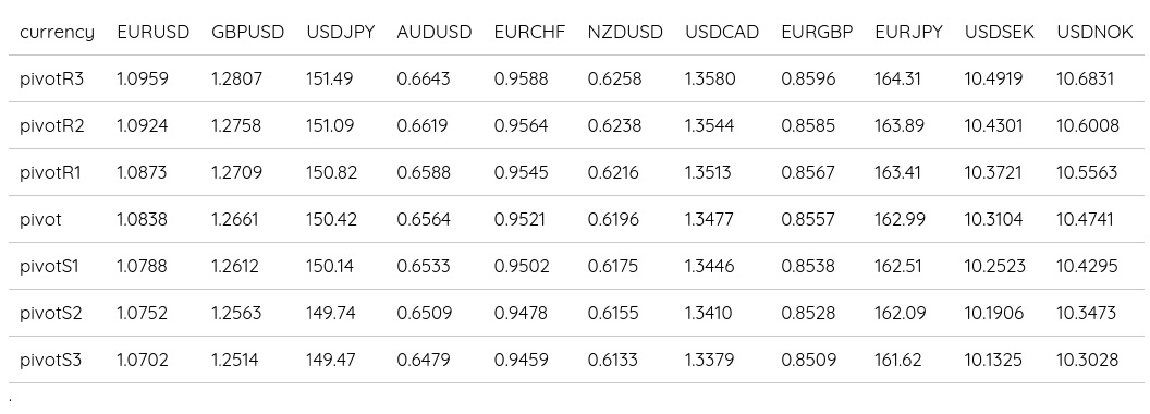 Forex Daily Pivot Points