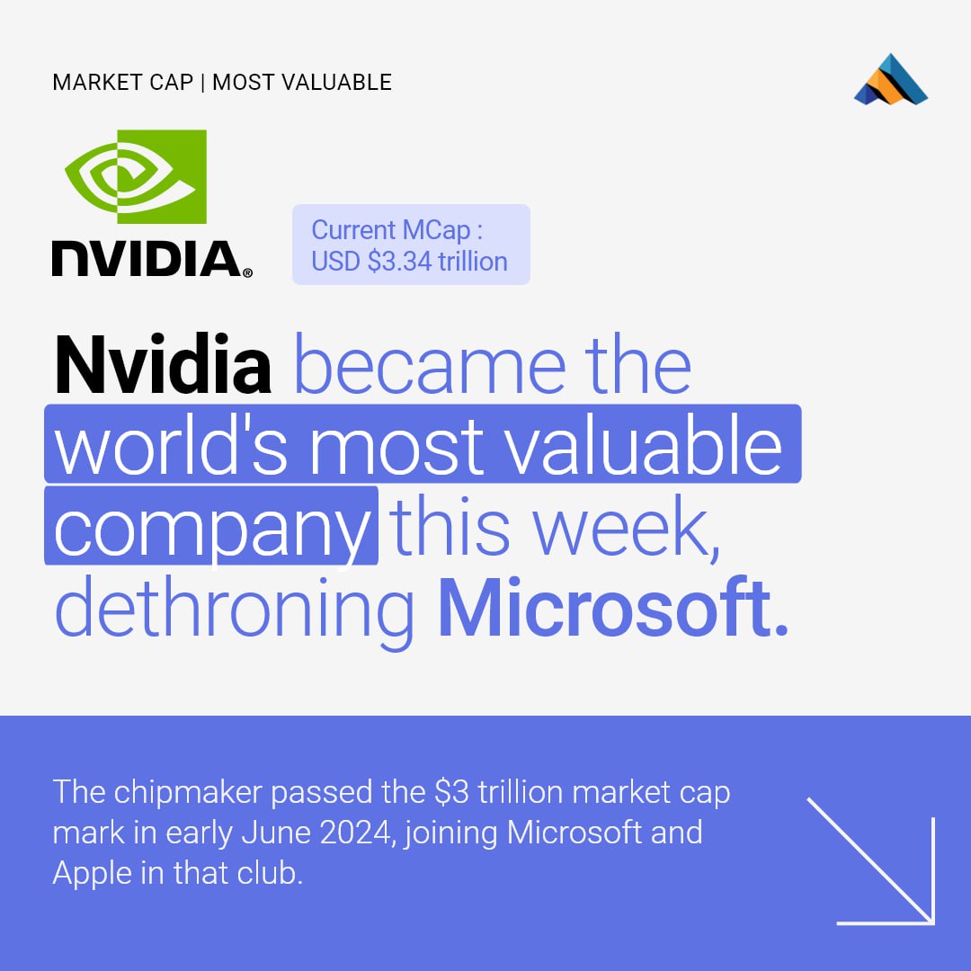 Nvidia's Monumental Triumph: The New Tech Leader!