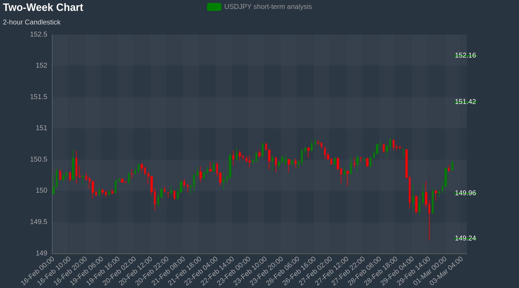 USDJPY Chart