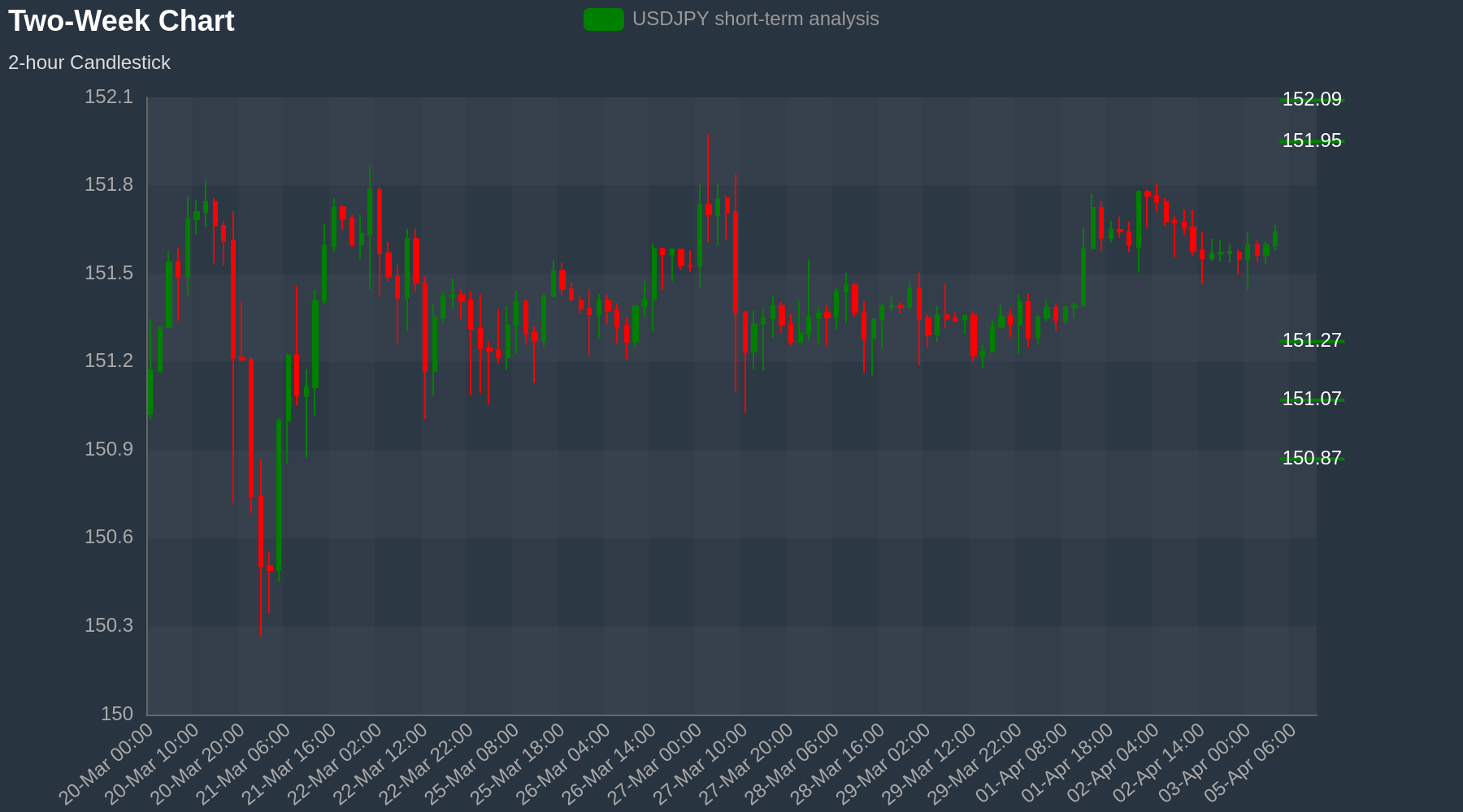 USDJPY Chart