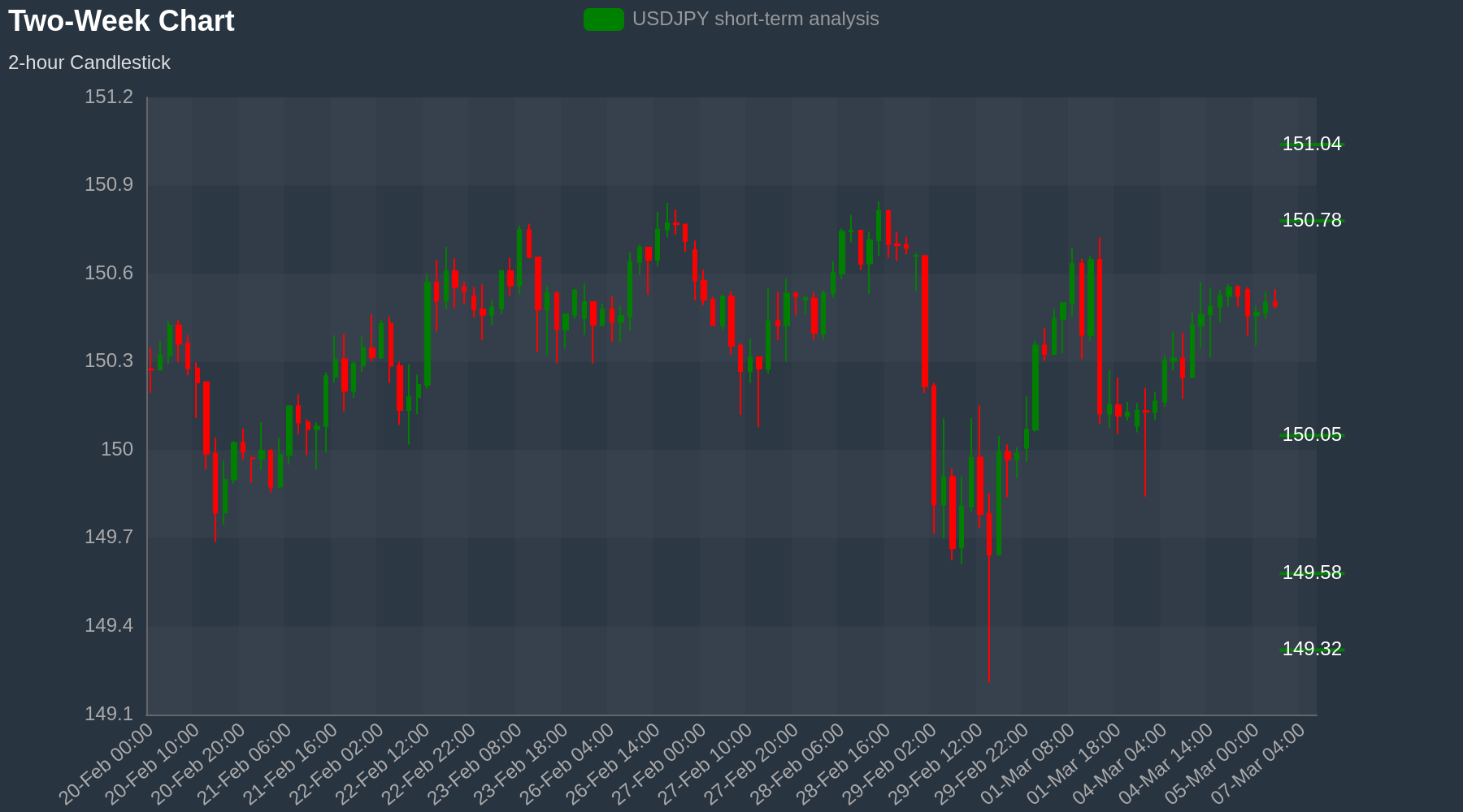 USDJPY Chart