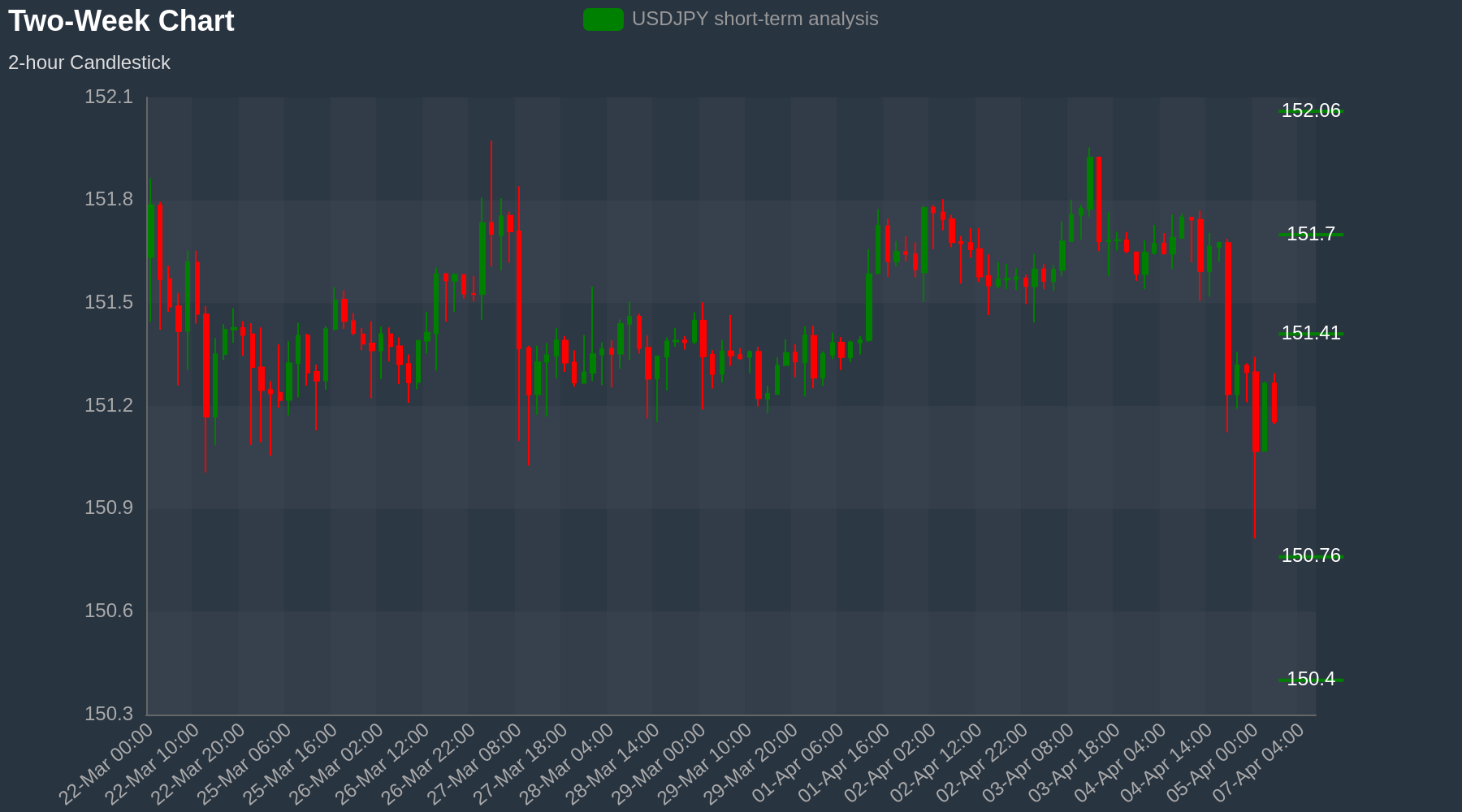 USDJPY Chart