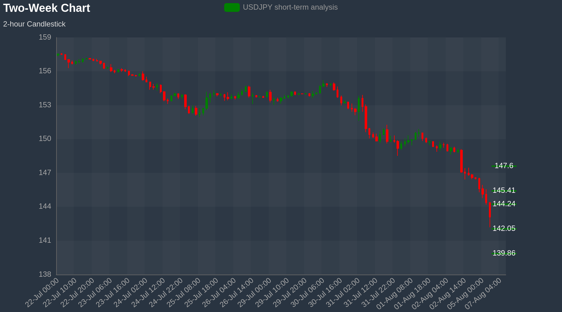 USDJPY Chart