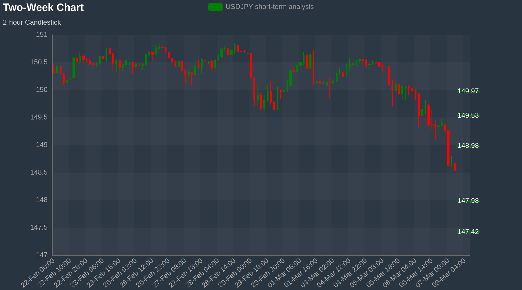 USDJPY Chart