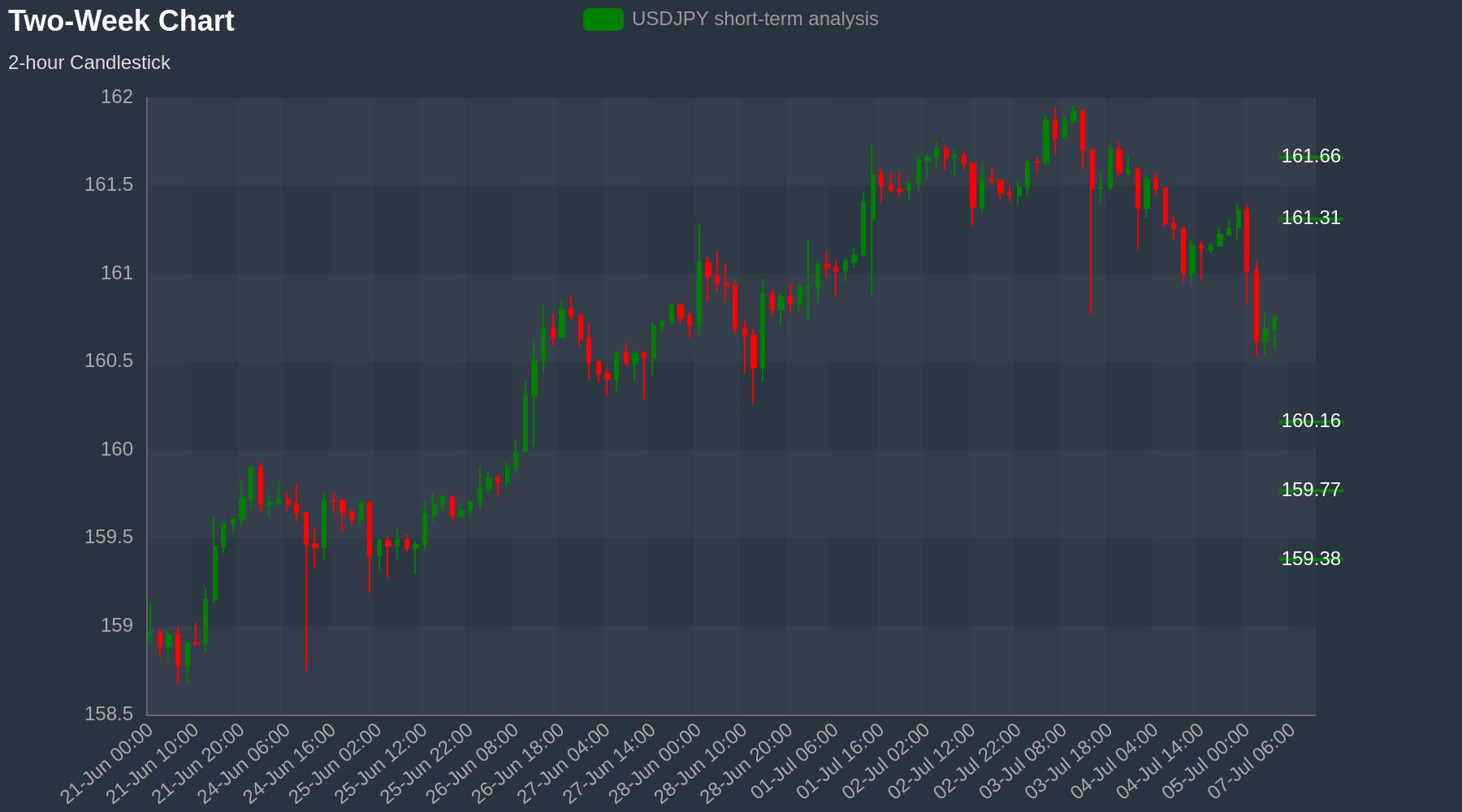 USDJPY Chart