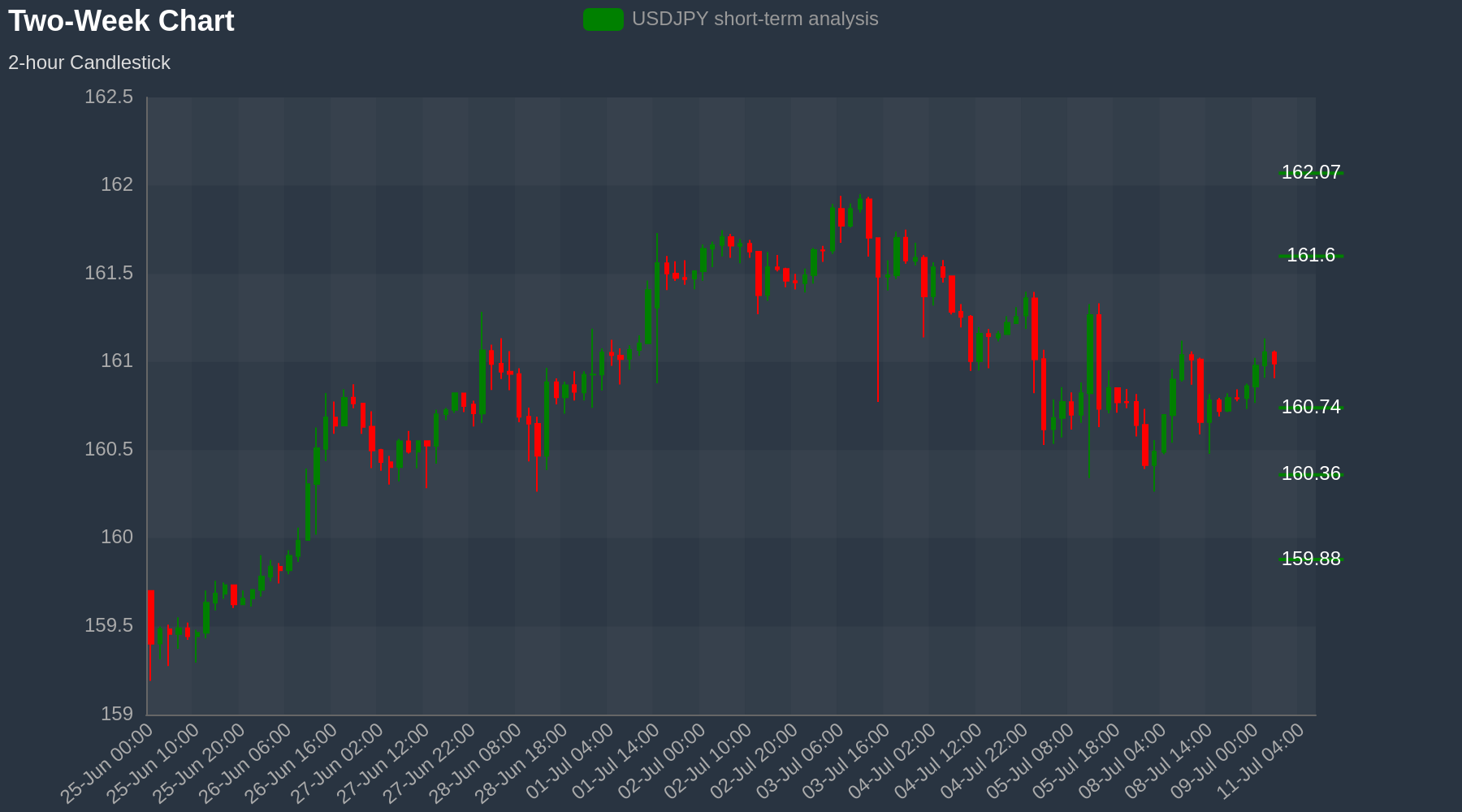 USDJPY Chart