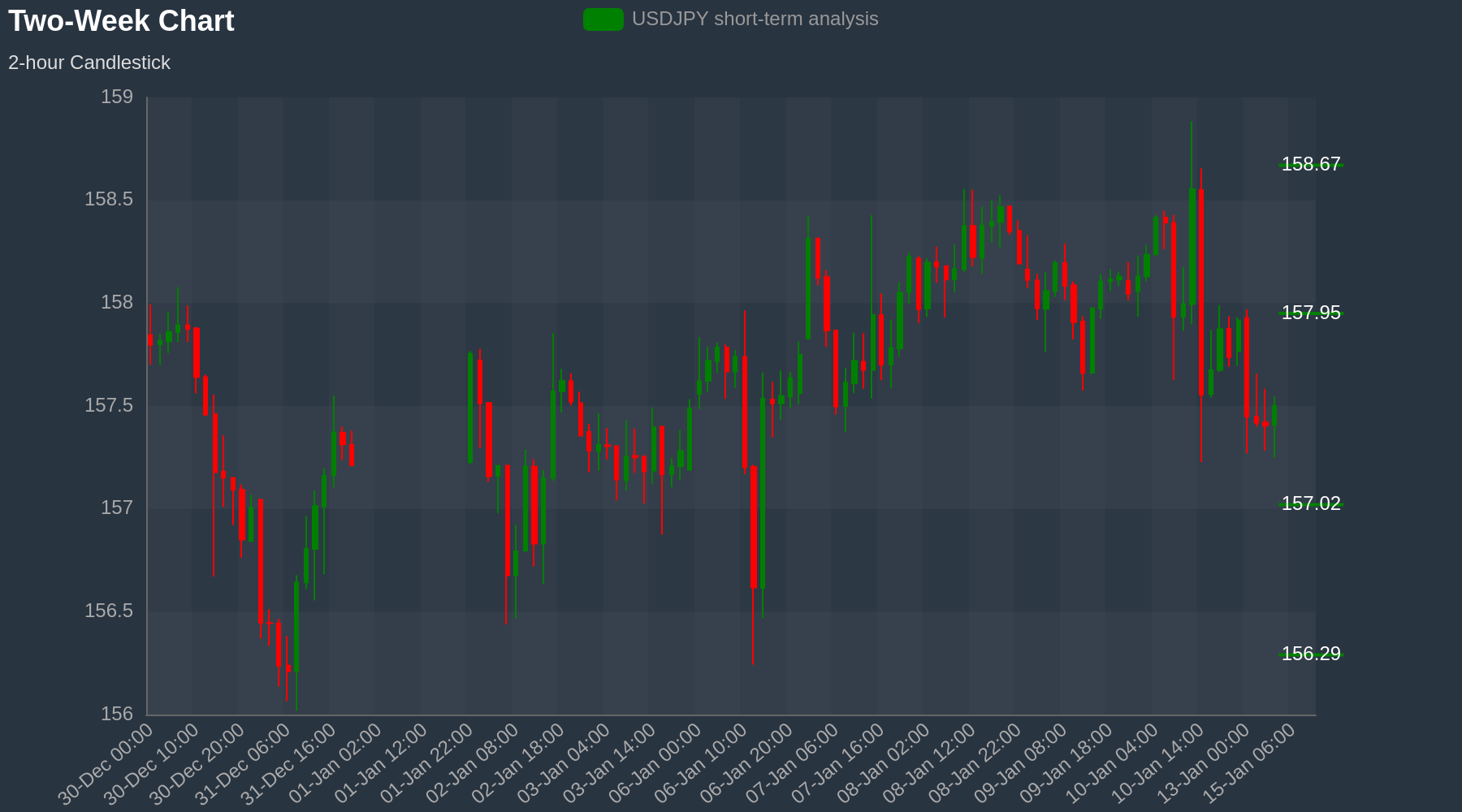 USDJPY Chart