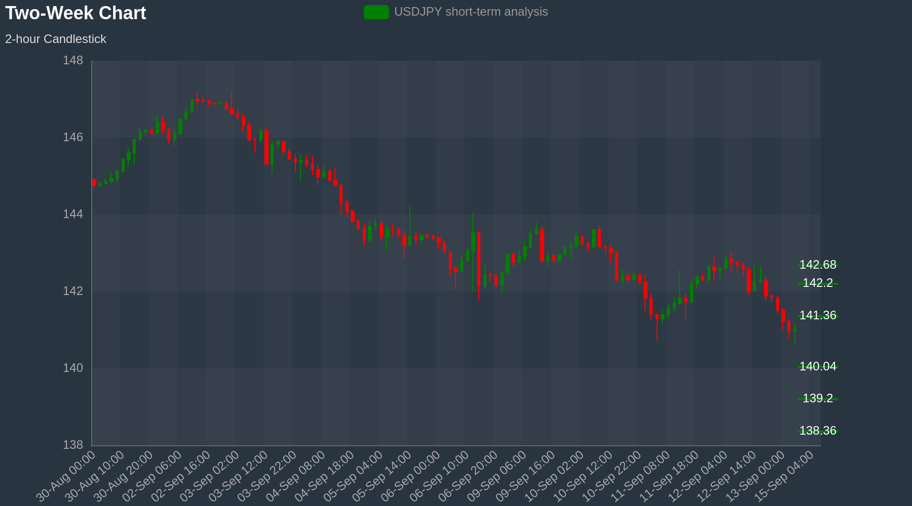 USDJPY Chart