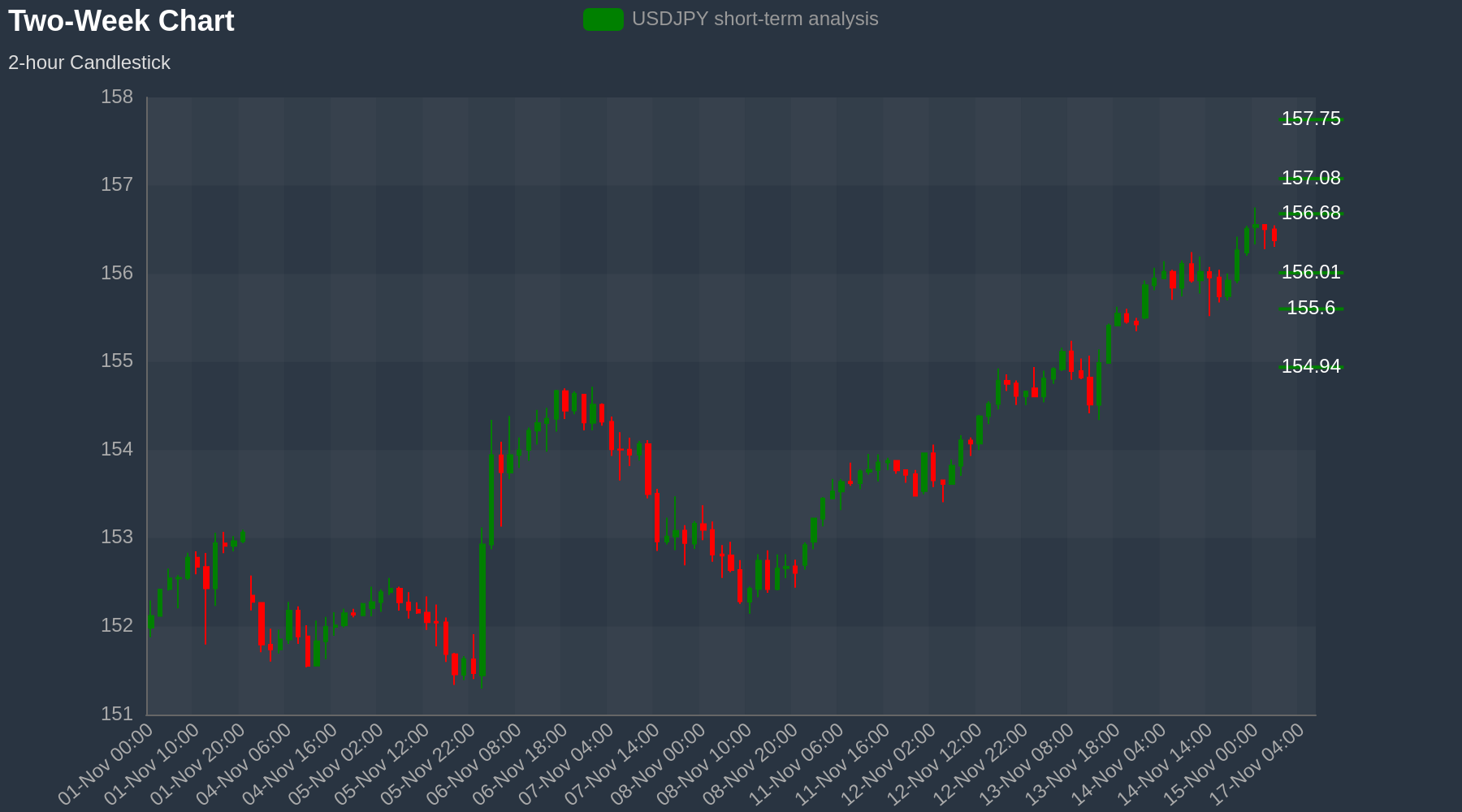 USDJPY Chart