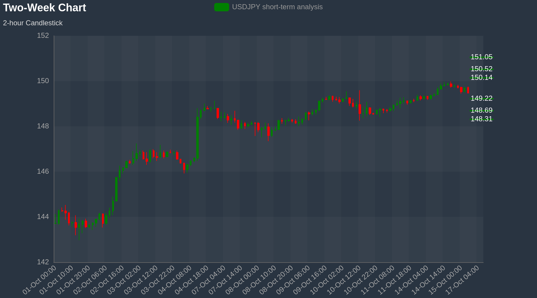 USDJPY Chart