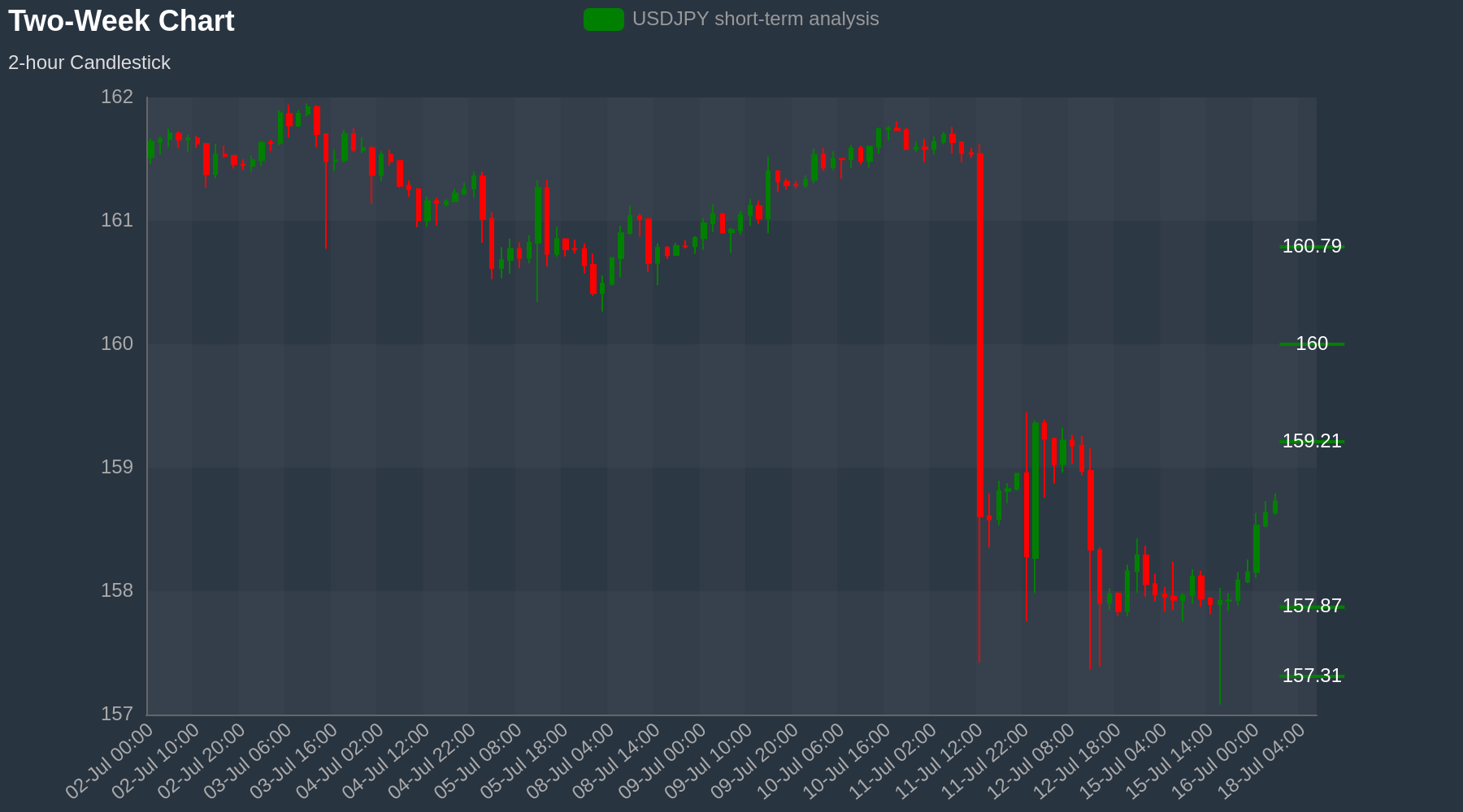 USDJPY Chart