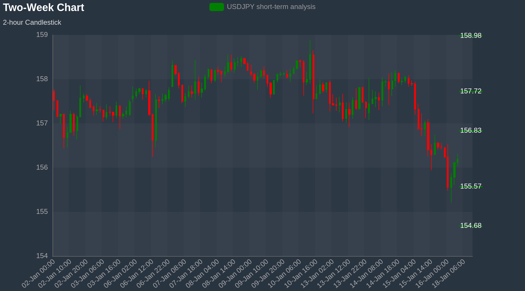 USDJPY Chart