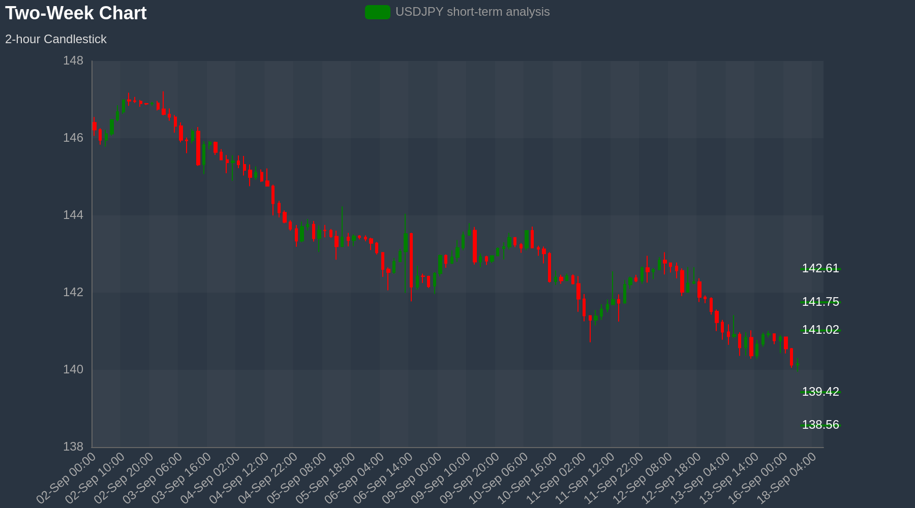 USDJPY Chart