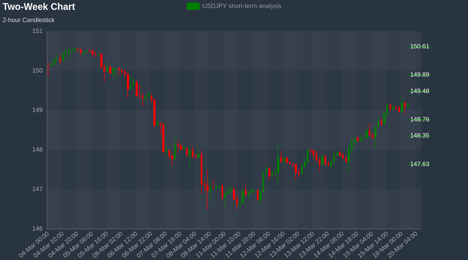 USDJPY Chart