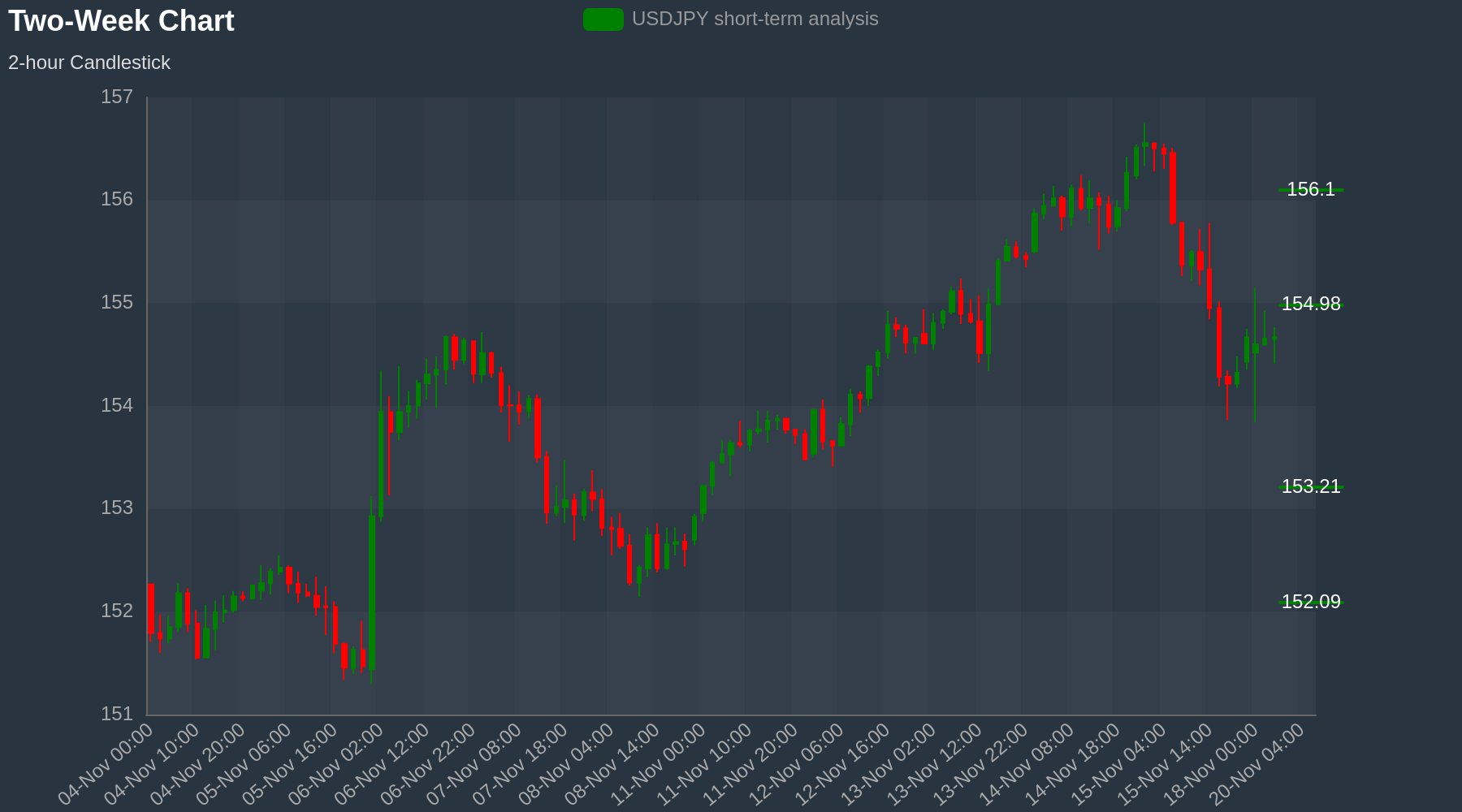 USDJPY Chart