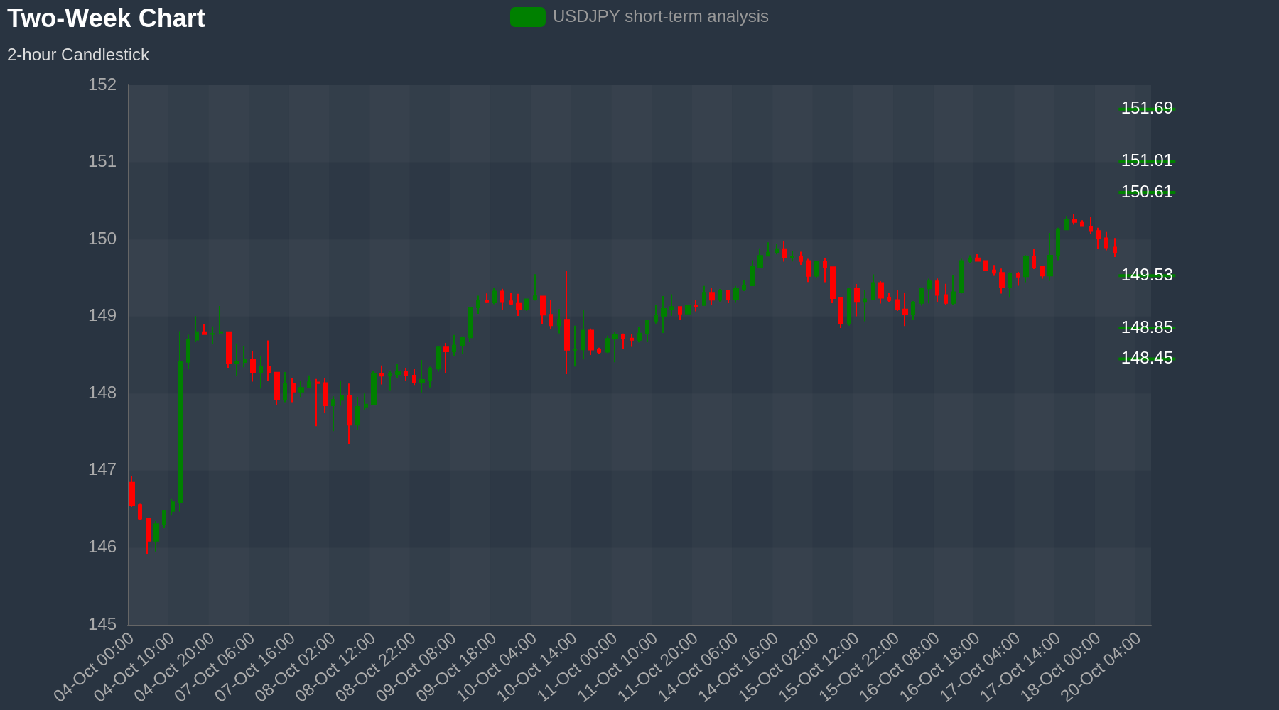 USDJPY Chart