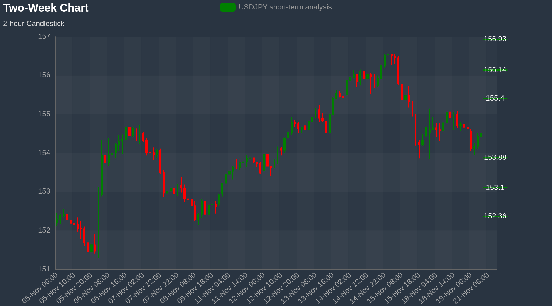 USDJPY Chart