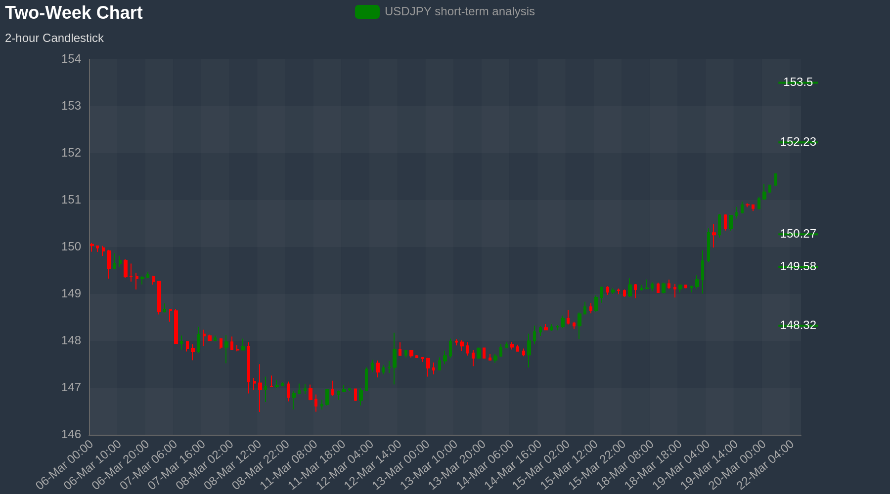 USDJPY Chart