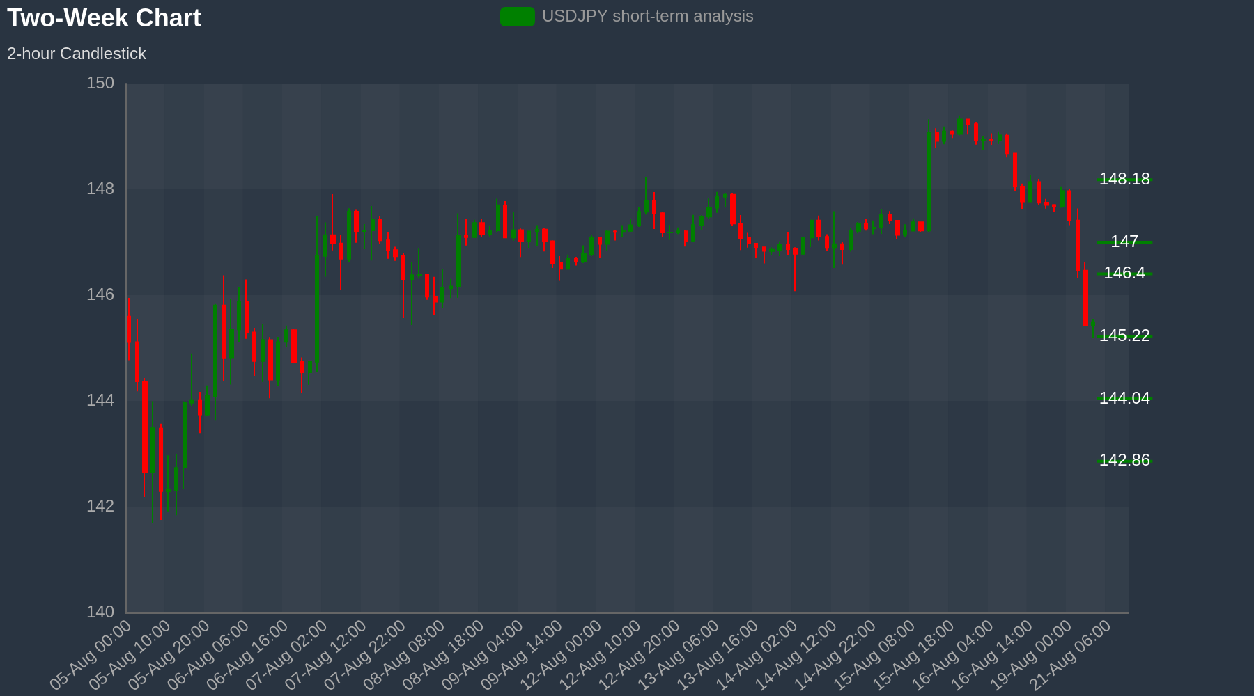 USDJPY Chart