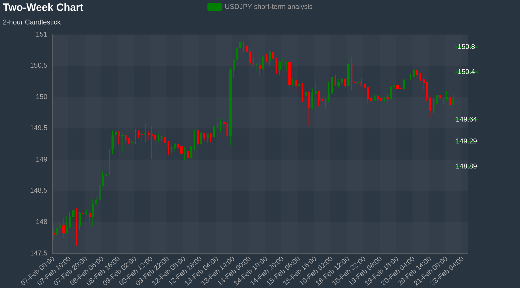 USDJPY Chart