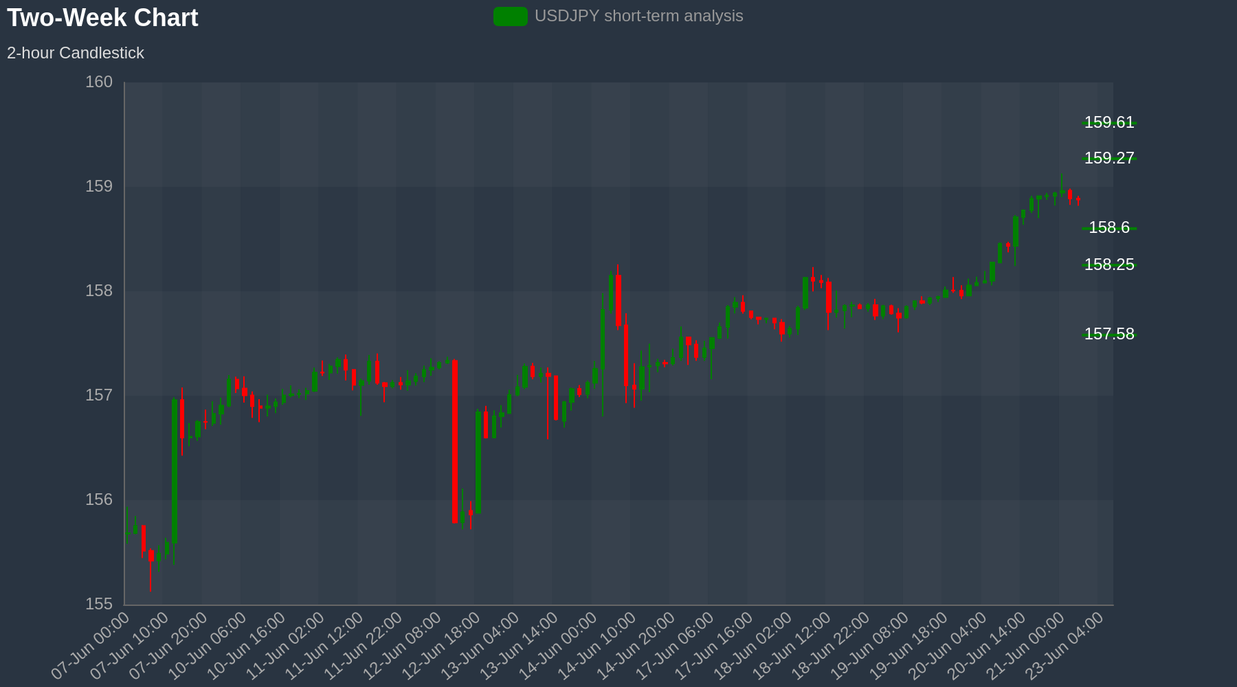 USDJPY Chart