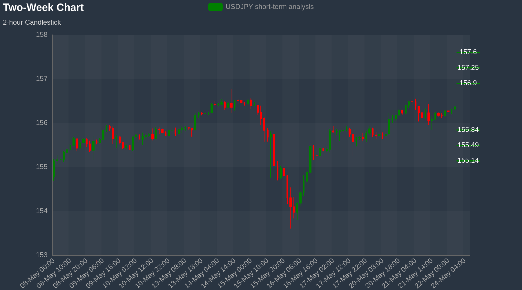 USDJPY Chart