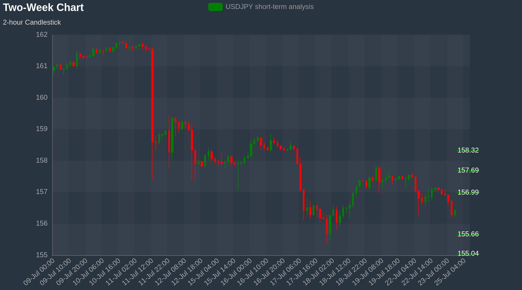 USDJPY Chart