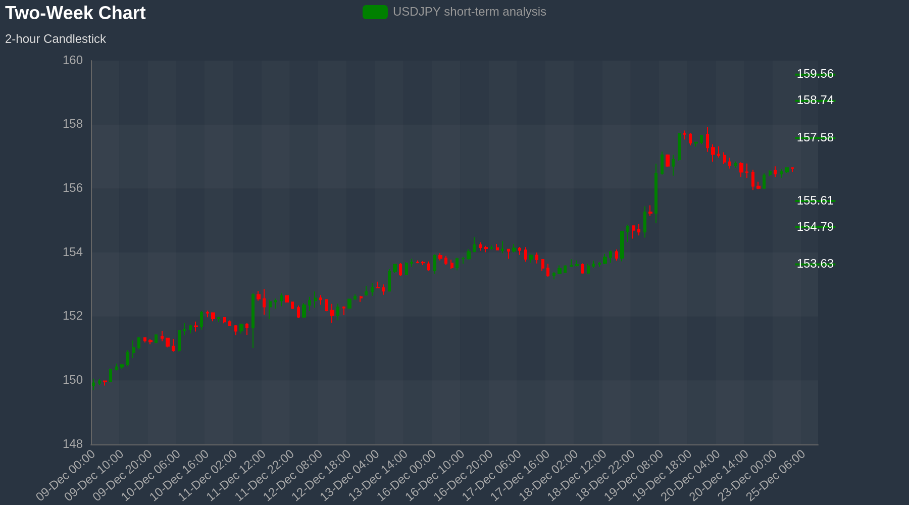 USDJPY Chart