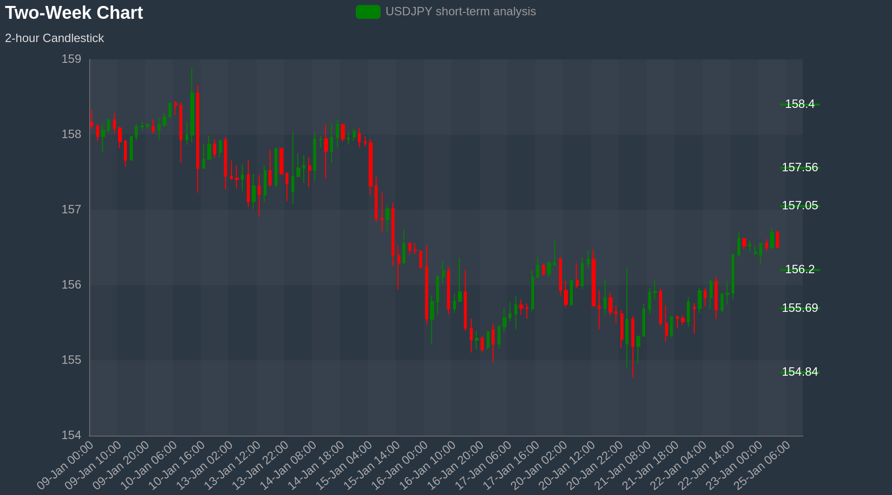 USDJPY Chart