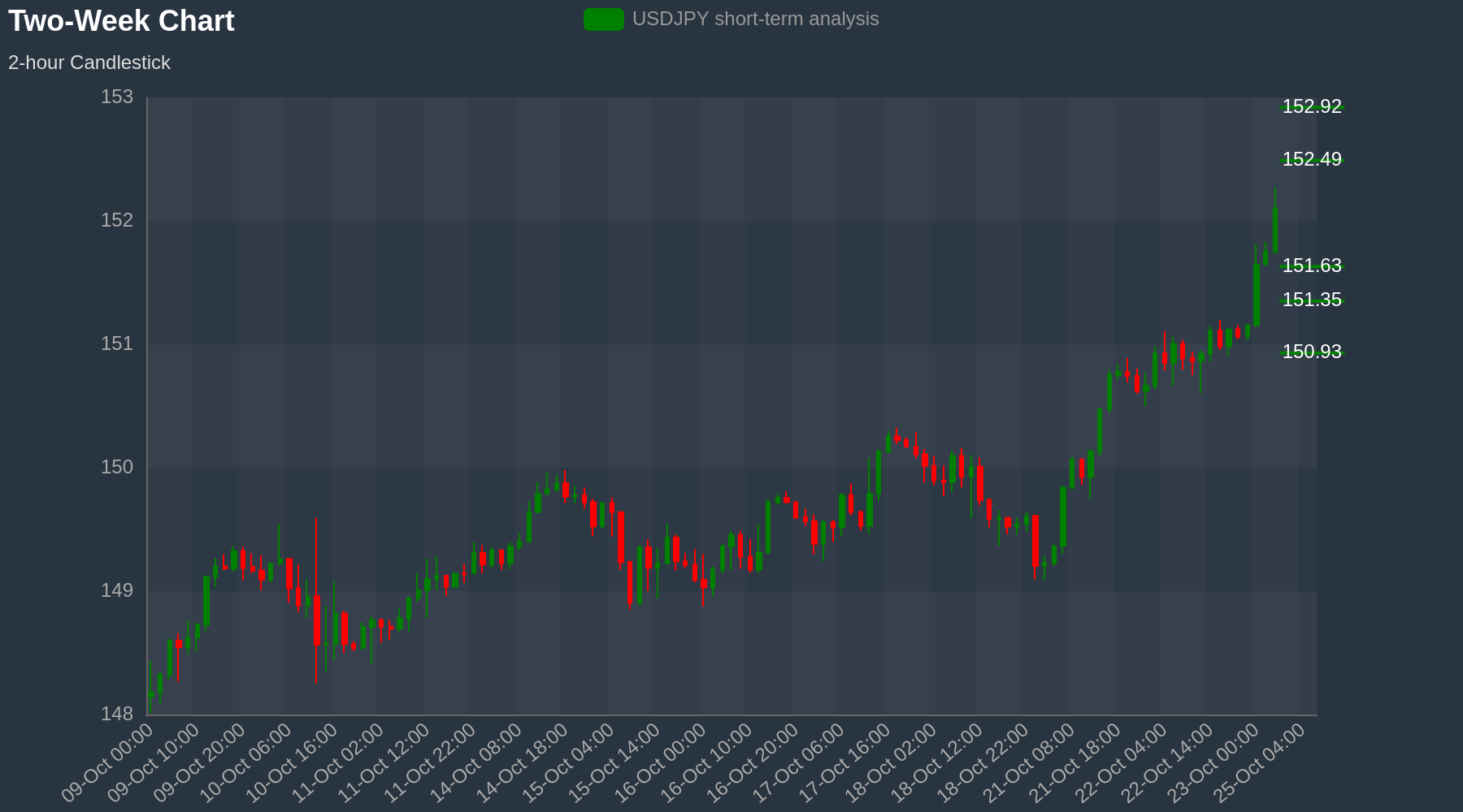 USDJPY Chart