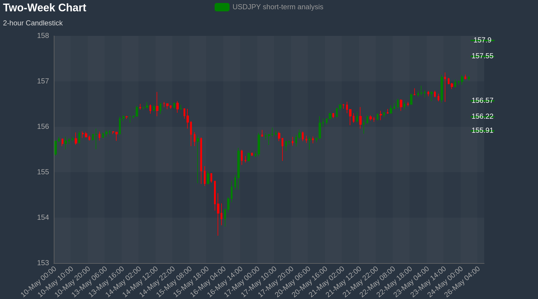 USDJPY Chart