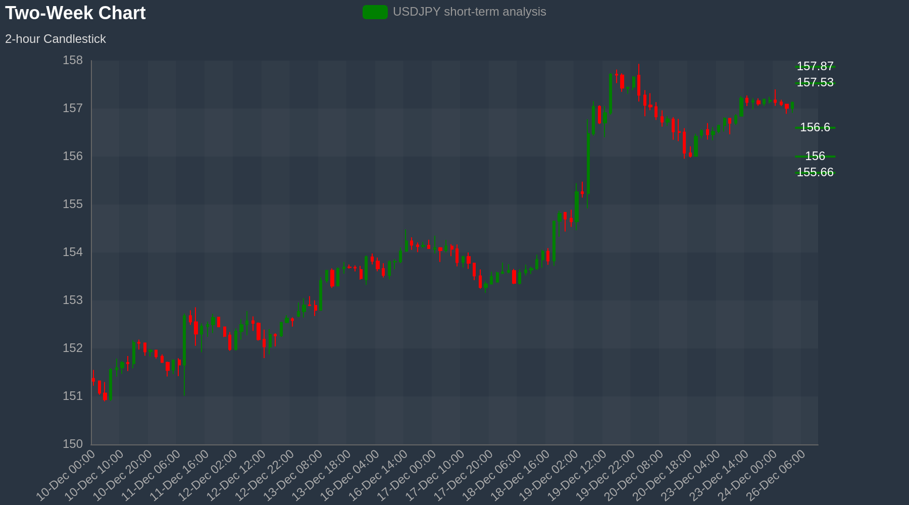 USDJPY Chart