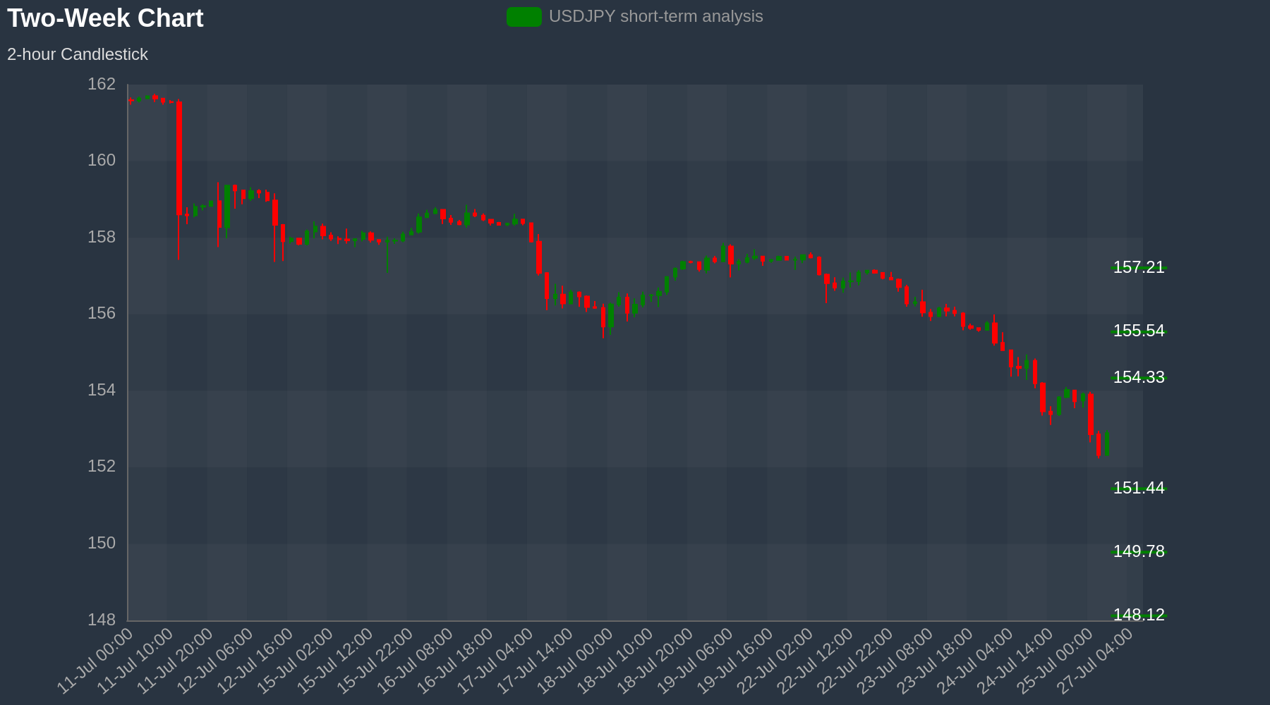 USDJPY Chart