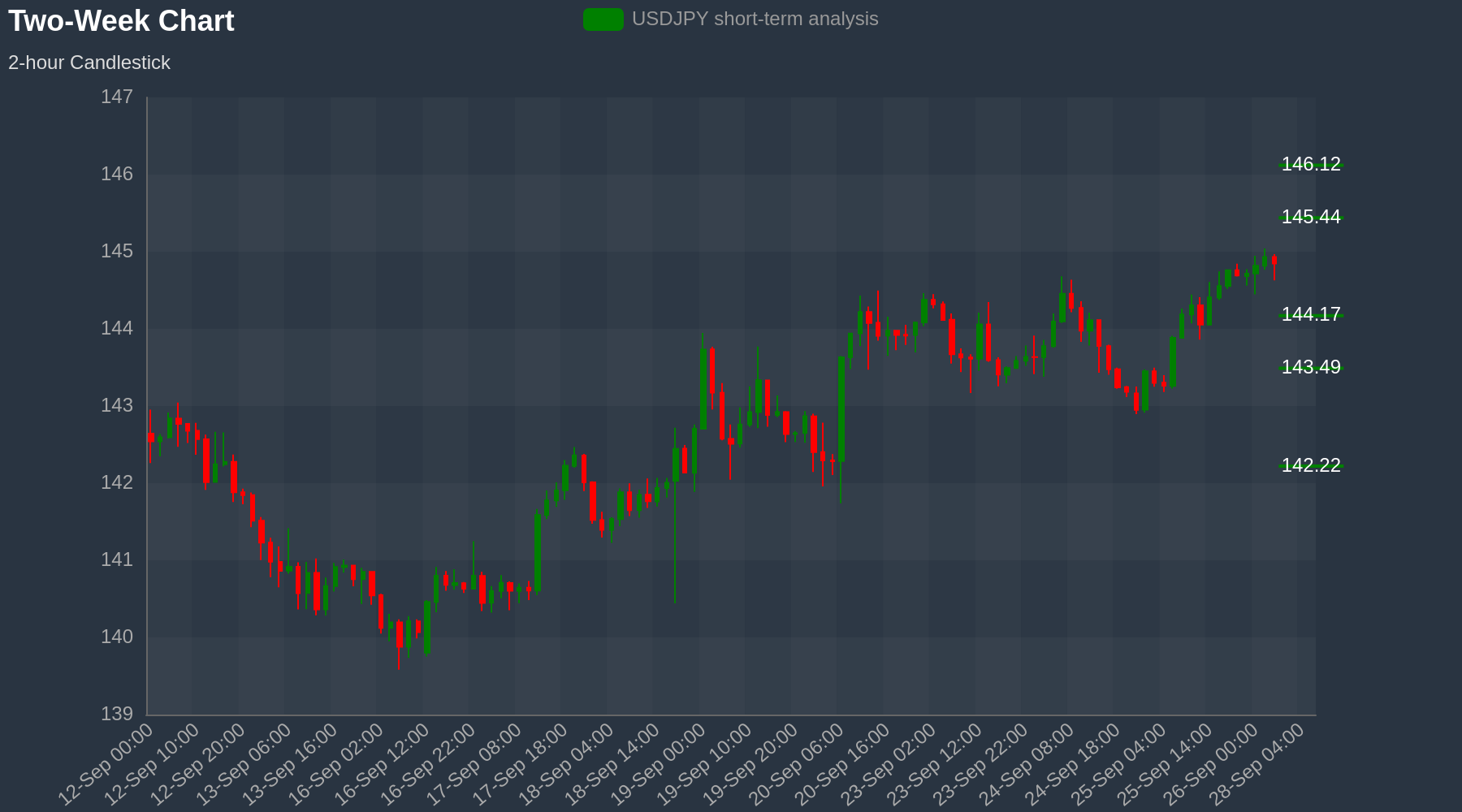 USDJPY Chart