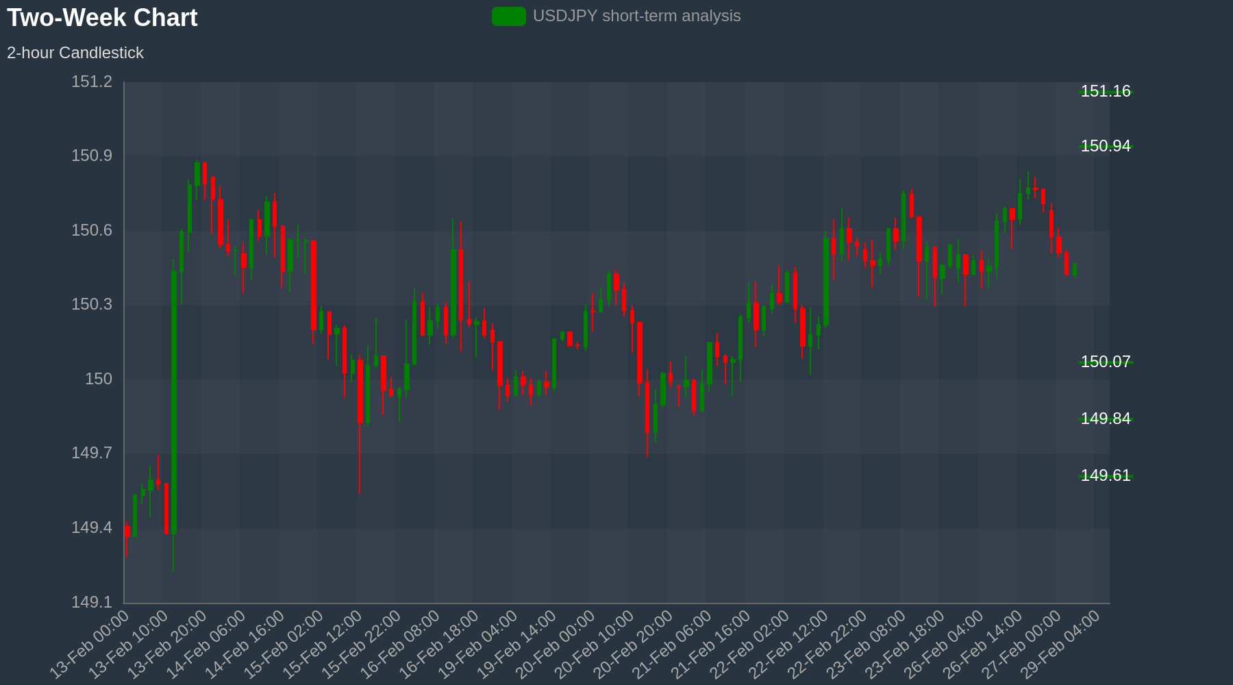 USDJPY Chart