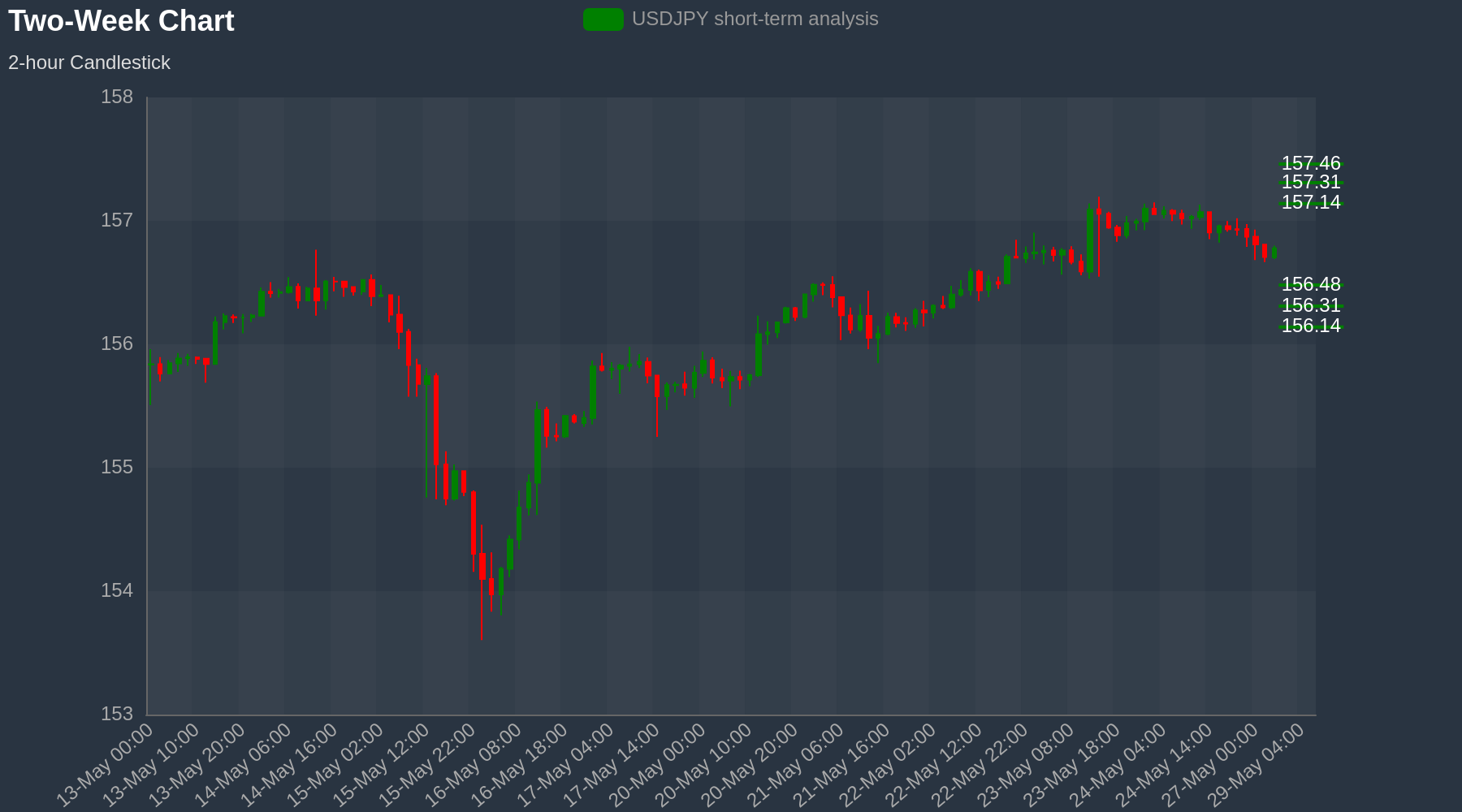 USDJPY Chart