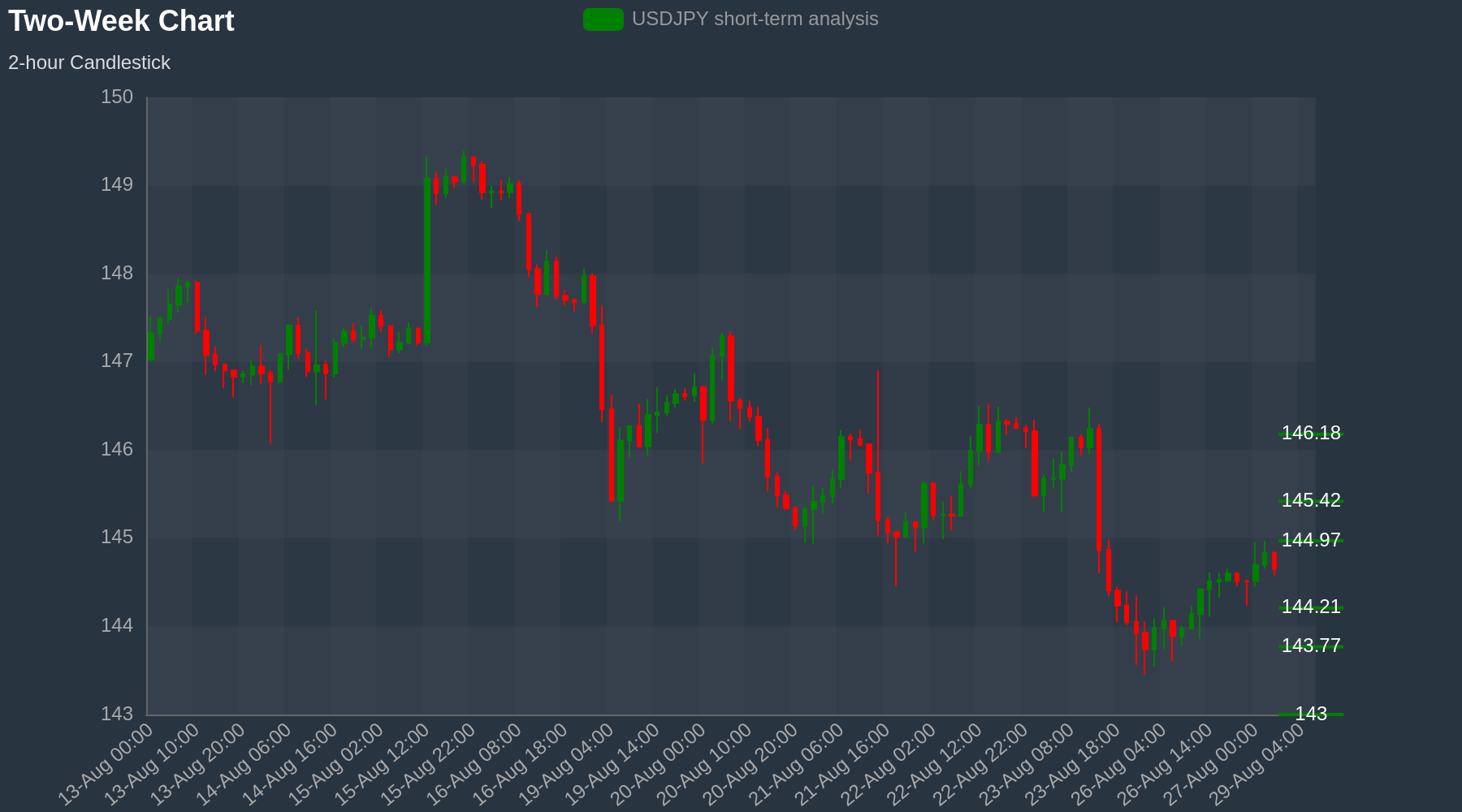 USDJPY Chart